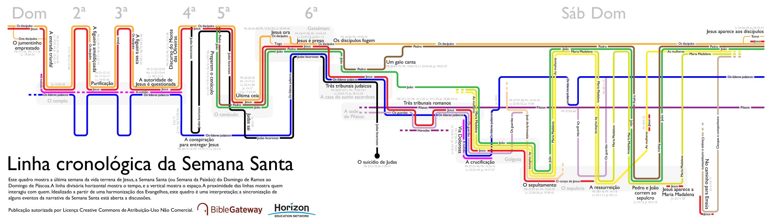Holy Week timeline in 2 new languages Holy Week timeline in 2 new languages